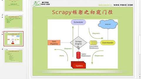 小甲鱼Python零基础教程： 063论一只爬虫的自我修养11：Scrapy框架之初窥门径