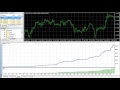 Best Forex Robots for MT4 (Profitable EAs in 2020) - YouTube