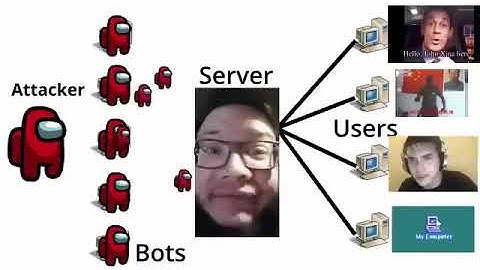 How DDoS Attacks Crash the Internet – Explained Simply!