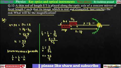 A thin rod of length f/3 is placed along the optic axis of a concave mirror of focal length of such
