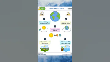 Fact about Earth #geology