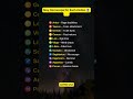 May Horoscope for Each Zodiac 🔮✨#astrology #horoscope #zodiac #shorts