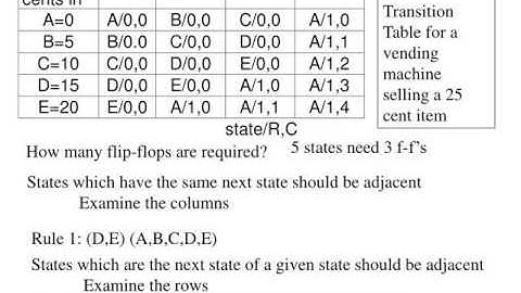State Assignment