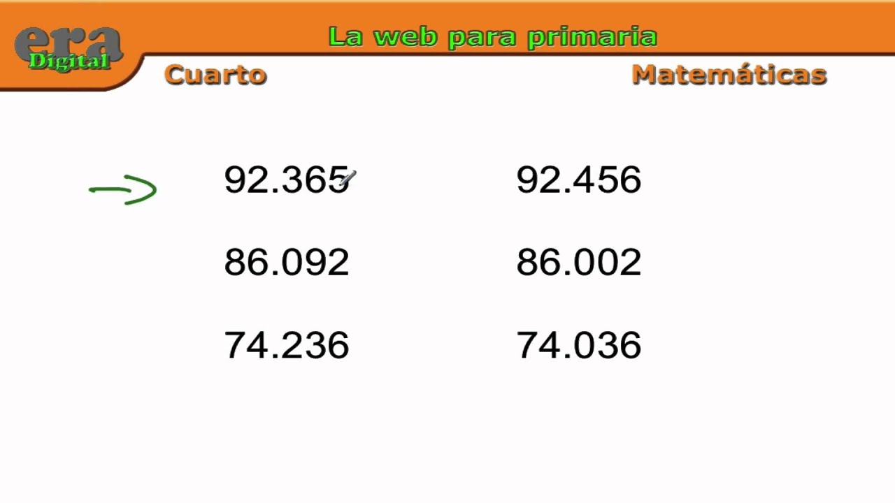 Comparación de números - YouTube