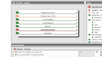Automated Root Cause Diagnosis for Dynamic IT Infrastructures