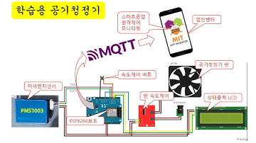 [아두이노#402] 앱인벤터와 MQTT통신으로 스마트폰 전용앱 만들어보기!(공기청정기4편)(녹칸다/포로리야공대가자)