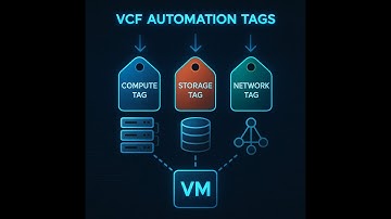 VCF Automation Tags: Smarter, Policy-Driven VM Placement