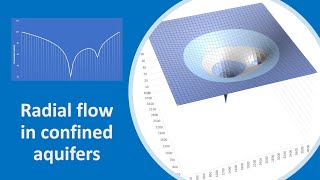 Hydrogeology 101: Groundwater flow around wells - Excel model