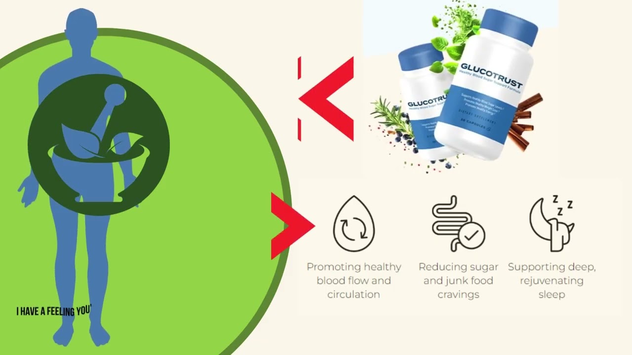 Glucotrust “GLUCOTRUST. 🚨ATTENTION🚨Benefits of GlucoTrust Review”
