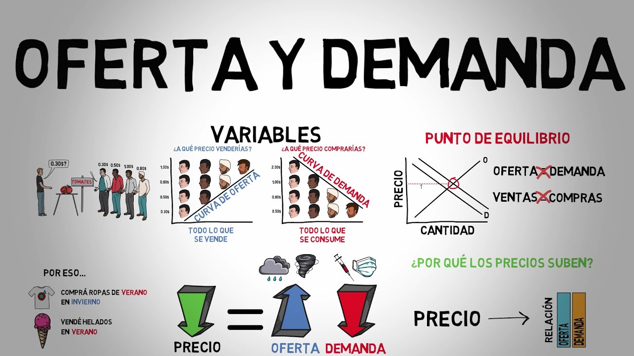 SUPPLY and DEMAND - Explained for beginners! - thptnganamst.edu.vn