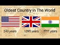 विश्व के प्राचीन देश (Oldest Country in The World)