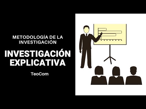 Video: ¿Qué es la investigación explicativa?