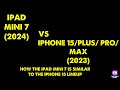 Yes, you should buy the iPad Mini 7 as a flagship Mini device..