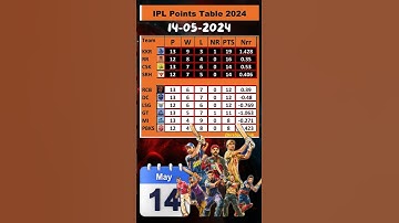 14/5 IPL POINTS TABLE 2024 UPDATE