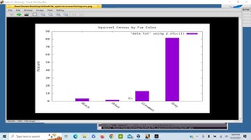 Emacs/GNUPlot/AWK: Histogram (02)