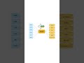 #sapfico#s4hana#acdoca#singlesourceoftruth#saptraining