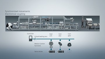 Tia Portal S210 Motion Control