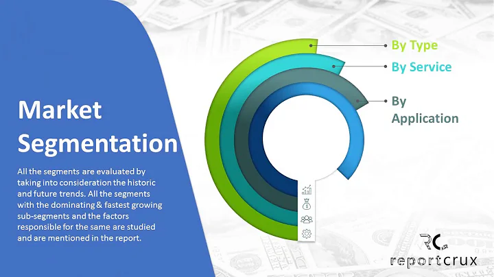 robotic process automation Market worth $ 27.78 billion globally by 2027