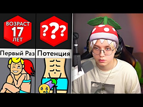 ДРЕЙК СМОТРИТ - Ты Точно Боялся Этого В ___ Лет! // Мир Сравнений