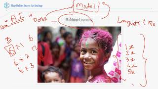 AI Analogy – How Babies Learn