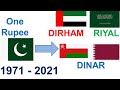 dirham to pakistani rupees |aed to pkr | saudi riyal to pakistani rupees dinar to pkr |sar to pkr