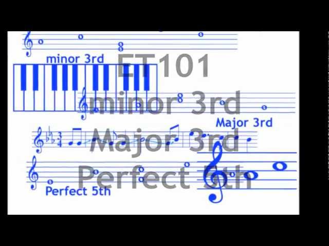 ET101: minor 3rd, Major 3rd, Perfect 5th
