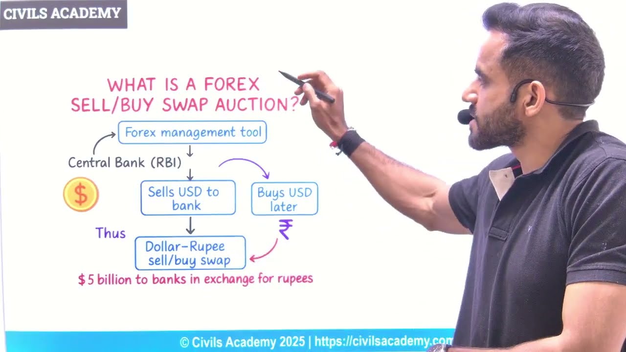 Forex swap auction UPSC