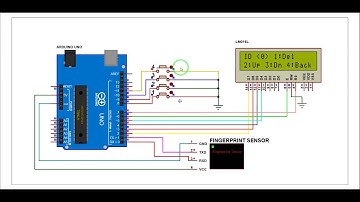 ARDUINO UNO BASED FINGERPRINT ATTENDANCE SYSTEM WITH PROTEUS SIMULATION FILE