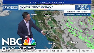 Rob's Forecast: Gusty winds and dry