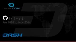 Dash: GitHub 1-2 = D14E04
