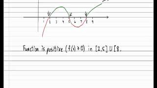 Sign of a Function.mp4