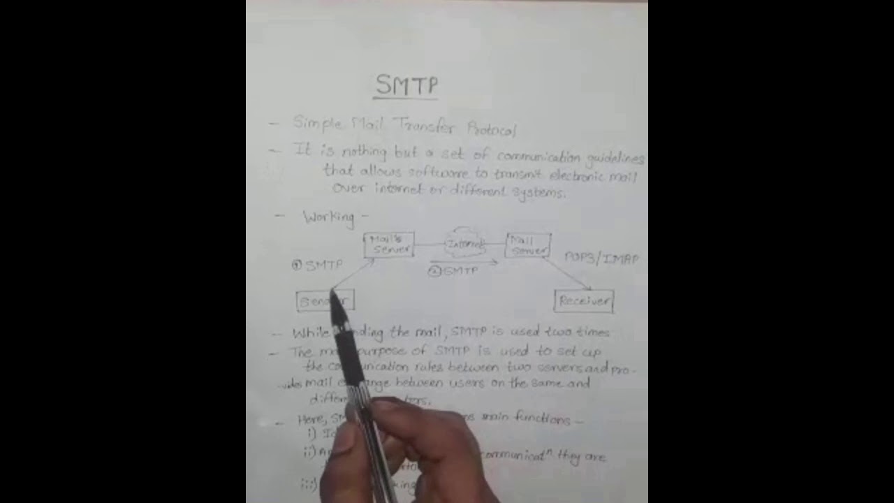 APPLICATION LAYER PROTOCOL - YouTube