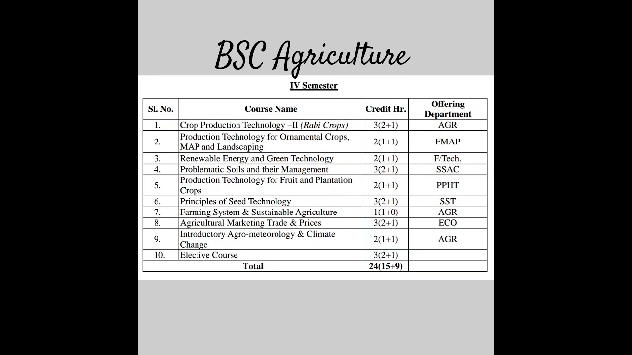 BSC (Agriculture) 4 Semester Syllabus 
