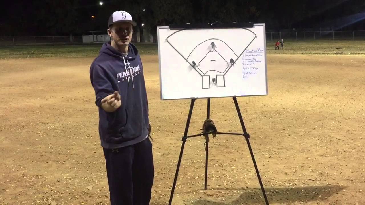 Practice Dec. 9th Normal Outfield, Infield & Catcher Positioning