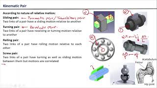 M1.6. Kinematic Pair | Sliding | Revolute | Rolling | Screw | Cylindrical | Spherical