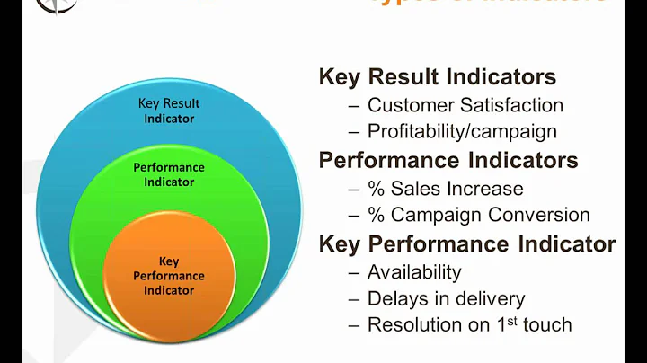 KPIs, Dashboards & Metrics - Oh My!