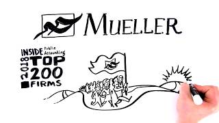 Mueller History 2018