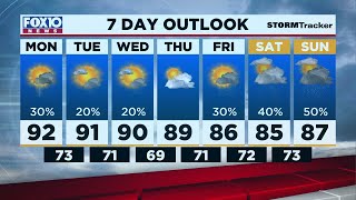 Today's Outlook for Monday Morning June 14, 2021
