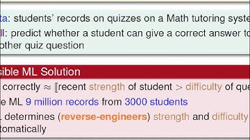 The Learning Problem :: Applications of Machine Learning @ Machine Learning Foundations (機器學習基石)