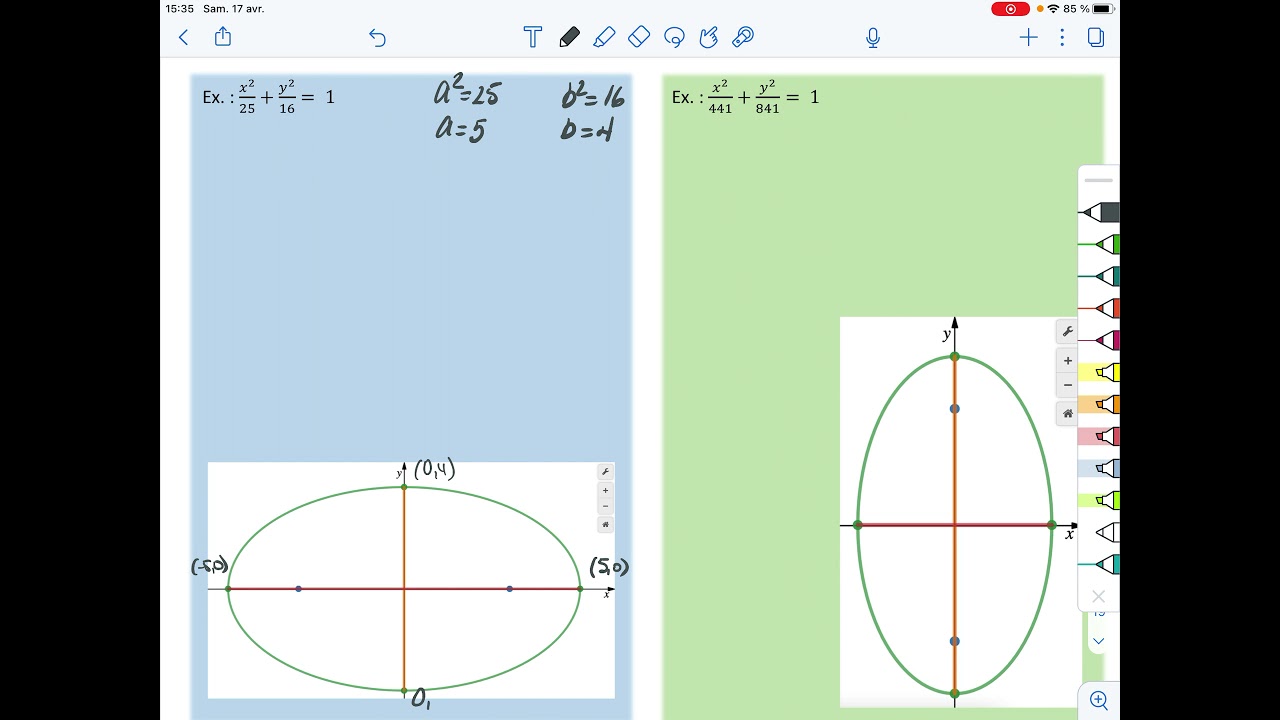 V6.5 L’ellipse (éléments et graphique)