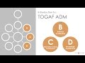 Introduction to TOGAF ADM: Phase B, C, D Business, Information Systems and Technology Architectures