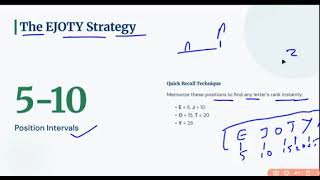 Coading Decoding || All one day exam || 