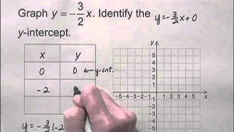 Developmental Mathematics Ch9 Ex7