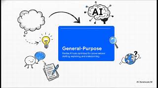 Choosing the Right AI Tool for the Task