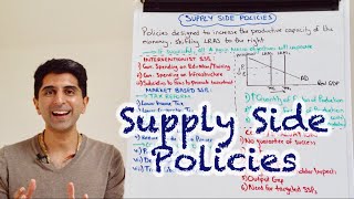 Y1 38) Supply Side Policies (Interventionist and Market Based)  With Evaluation