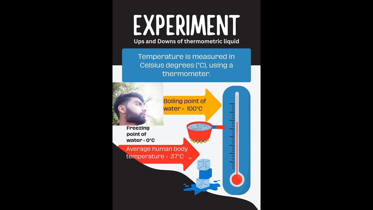 Ups & Downs of Thermometric Liquid. - YouTube