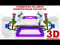 Подвеска на двух поперечных рычагах (вид независимой подвески). 3д анимация.