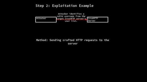 CrushFTP: CrushFTP authentication bypass (CVE-2025-2825)
