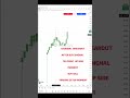 POWER OF BUY SELL INDICATOR IN CRUDEOIL ROCKET 🚀🚀🚀🚀🚀