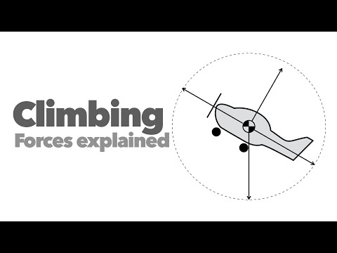 How does airplane climb?